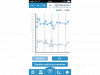 i-grafici-della-misurazione-della-pressione-con-amicomed