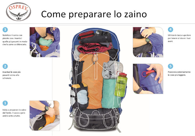 How_to-pack-your-pack_ITA