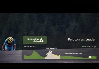 Dimension Data Tour de France 2016