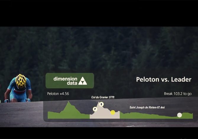 Dimension Data Tour de France 2016