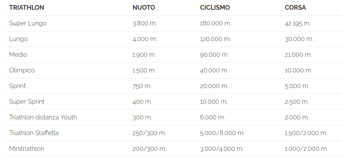 tabella distanze triathlon ufficiali