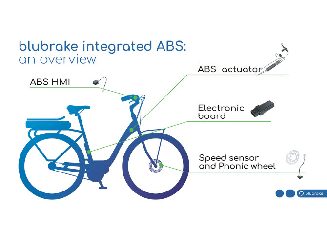 BluBrake e-bike ABS