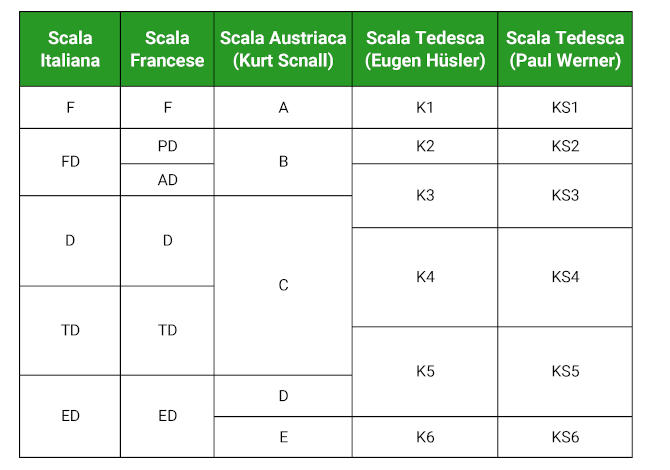 tabella_comparativa_classificazioni_vie_ferrate_europa