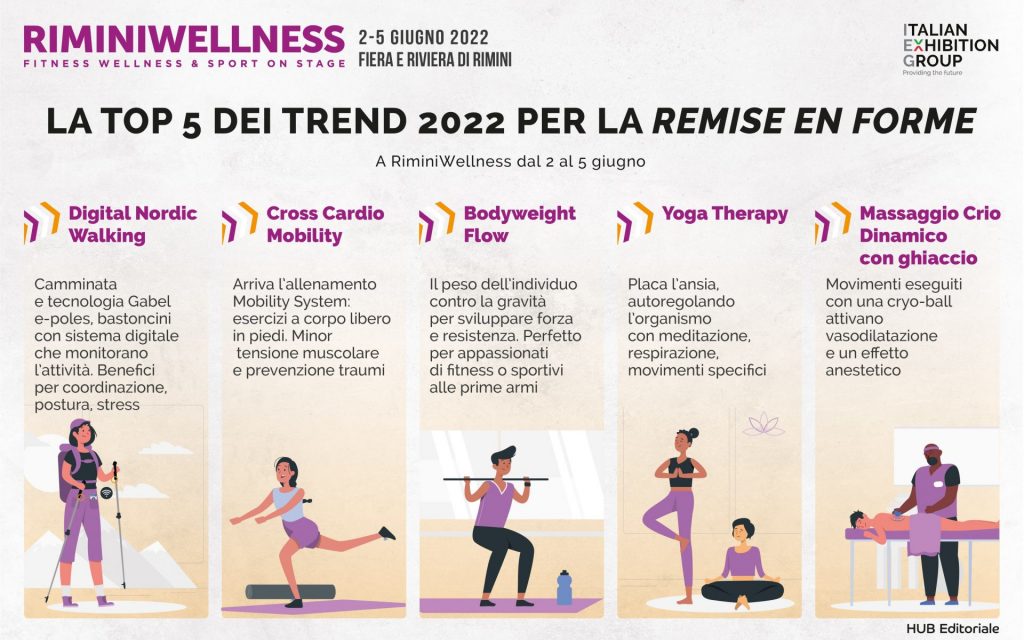 5 novità per rimettersi in forma da scoprire a Riminiwellness 2022