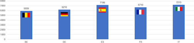 classifica weward