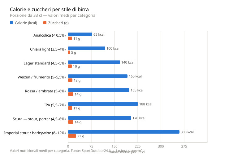 pancia da birra